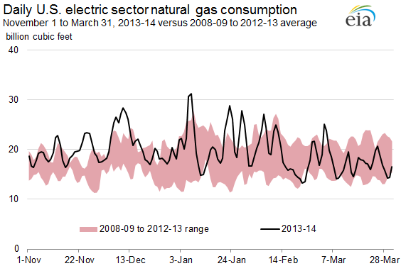 Graph of 