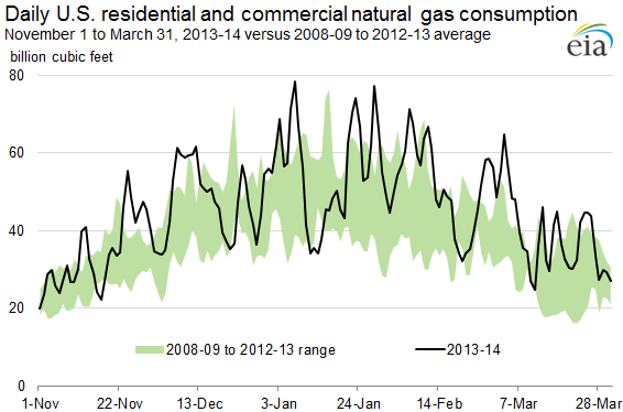 Graph of 