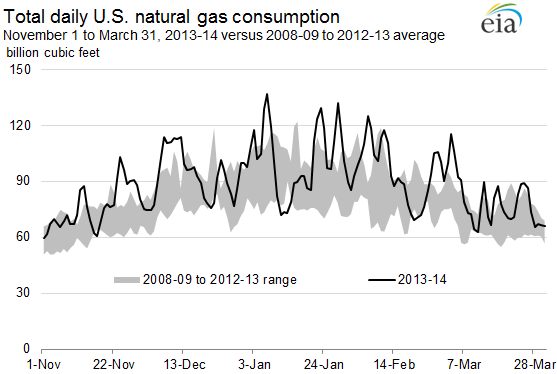 Graph of