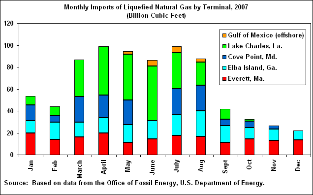 Chart Chart 1