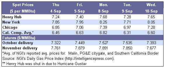 Spot Prices