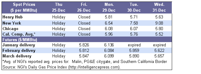 Spot Prices