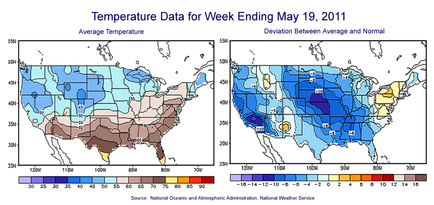 Temperature Maps