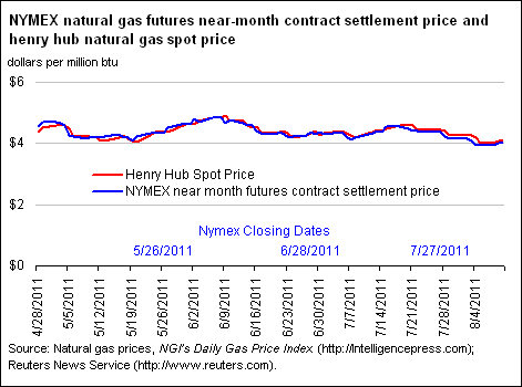 NYMEX Natural Gas Futures Near-Month Contract Settlement Price, West Texas Intermediate Crude Oil Spot Price, and Henry Hub Natural Gas Spot Price Graph