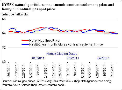 NYMEX Natural Gas Futures Near-Month Contract Settlement Price, West Texas Intermediate Crude Oil Spot Price, and Henry Hub Natural Gas Spot Price Graph