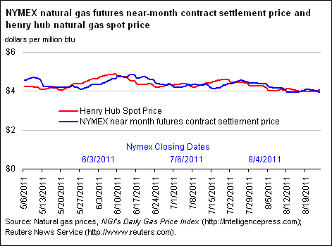 NYMEX Natural Gas Futures Near-Month Contract Settlement Price, West Texas Intermediate Crude Oil Spot Price, and Henry Hub Natural Gas Spot Price Graph