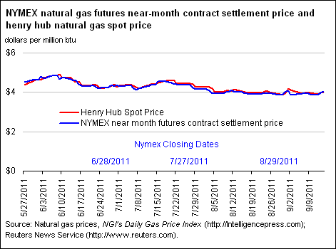 NYMEX Natural Gas Futures Near-Month Contract Settlement Price, West Texas Intermediate Crude Oil Spot Price, and Henry Hub Natural Gas Spot Price Graph