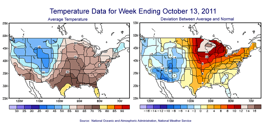 Temperature Maps