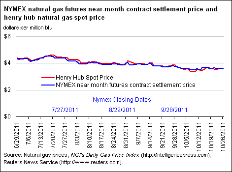 NYMEX Natural Gas Futures Near-Month Contract Settlement Price, West Texas Intermediate Crude Oil Spot Price, and Henry Hub Natural Gas Spot Price Graph