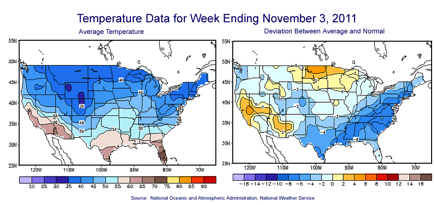 Temperature Maps