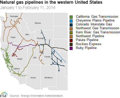 Pipelines