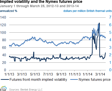 Volatility