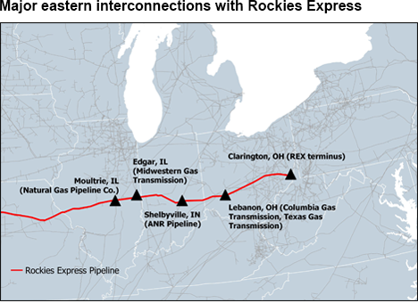 Major eastern interconnections with Rockies Express