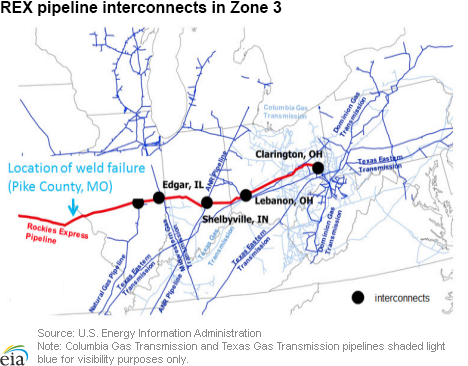 REX pipeline interconnects in Zone 3