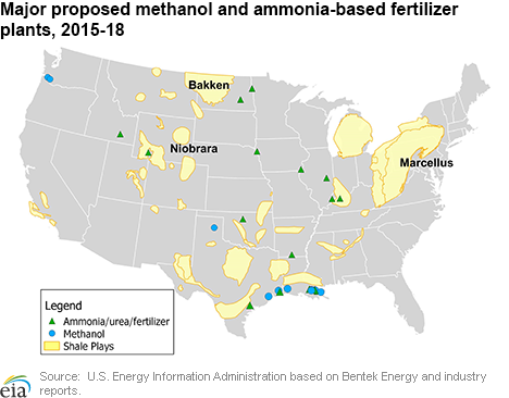 Major proposed methanol and ammonia-based fertilizer plants, 2015-18