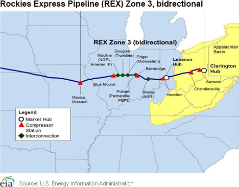 Rockies Express Pipeline (REX) with associated natural gas basins