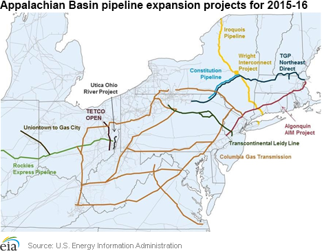 Appalachian Basin pipeline expansion projects for 2015-16