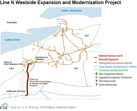 Line n westside expansion and modernization project