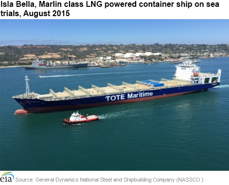 Isla Bella, Marlin class LNG powered container ship on sea trials, August 2015