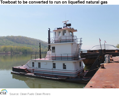 Towboat to be converted to run on liquefied natural gas