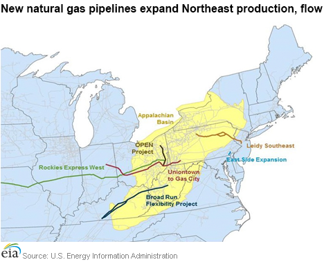 New natural gas pipelines expand Northeast production, flow