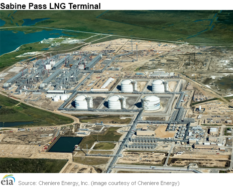Sabine Pass LNG Terminal