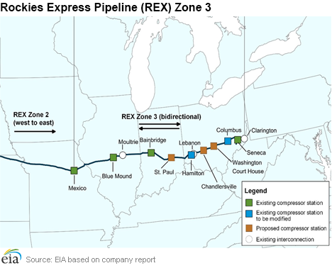 Rockies Express Pipeline (REX) Zone 3