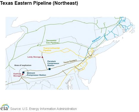 Texas eastern Pipeline (Northeast)