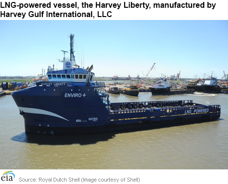 LNG-powered vessel, the Harvey Liberty, manufactured by Harvey Gulf International, LLC