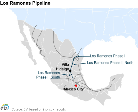 Los Ramones Pipeline