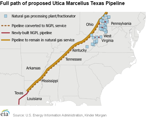 Full path of proposed Utica Marcellus Texas Pipeline