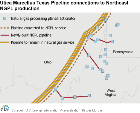 Utica Marcellus Texas Pipeline connections to Northeast NGPL production