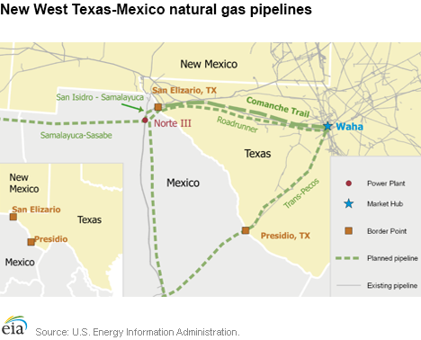 New West Texas-Mexico natural gas pipelines