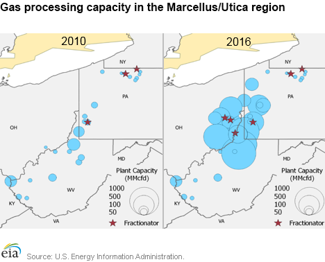 Gas processing capacity in the Marcellus/Utica region