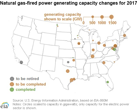 Natural gas-fired power generating capcity changes for 2017