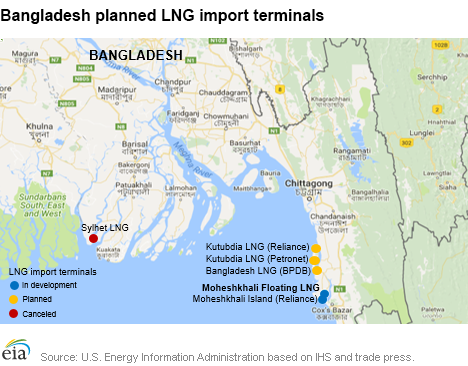 Bangladesh planned LNG import tunnels 