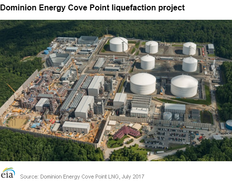 Dominion Energy Cove Point Liquefaction Project 