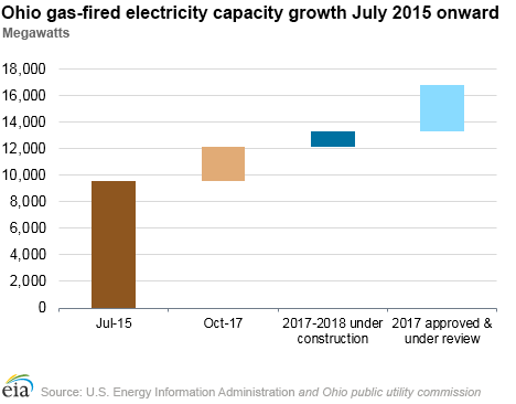 Electricity