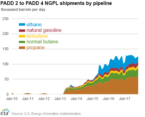 Pipeline movements