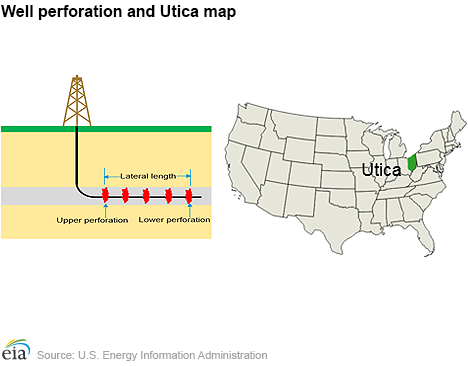 Well diagram & map