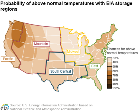 Temperature outlook