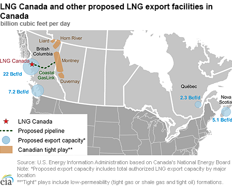 LNG Canada becomes first major liquefaction export project in Canada to reach Final Investment Decision