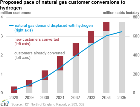 In Europe, utilities look to repurpose their assets in a low-carbon future