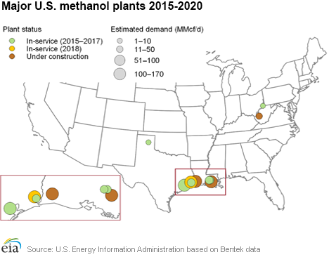Major U.S methanol plants 2015-2020