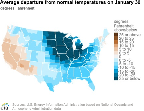 Polar vortex breaks records in natural gas consumption