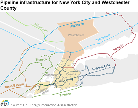 Pipeline infrastructure for New York City and Westchester County