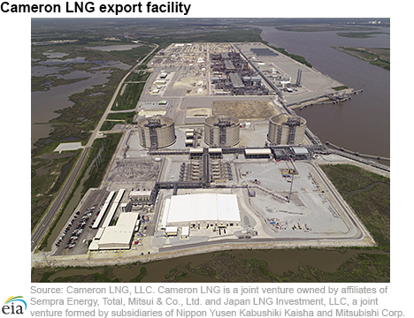 Cameron LNG export facility
