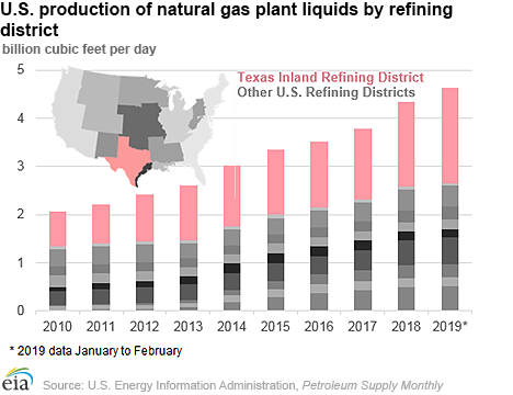 EIA publishes the U.S. Liquids Pipelines Projects Database