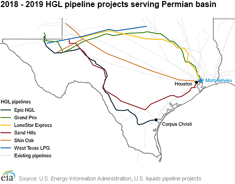 2018 - 2019 HGL pipeline projects serving Permian basin