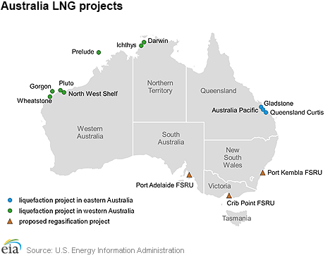 Australia LNG projects